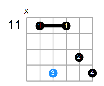 Eaug(add9)/G# Chord